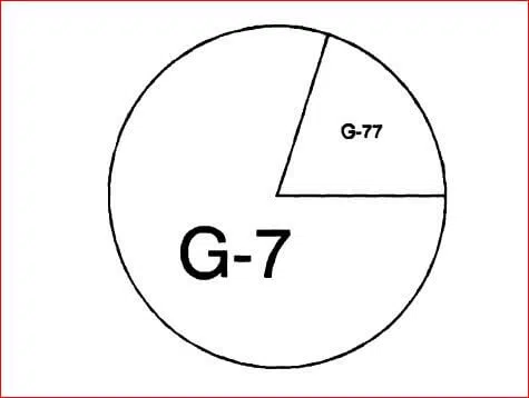 Représentation du gâteau proposée par Rolston 1995, in Business Ethics Quarterly